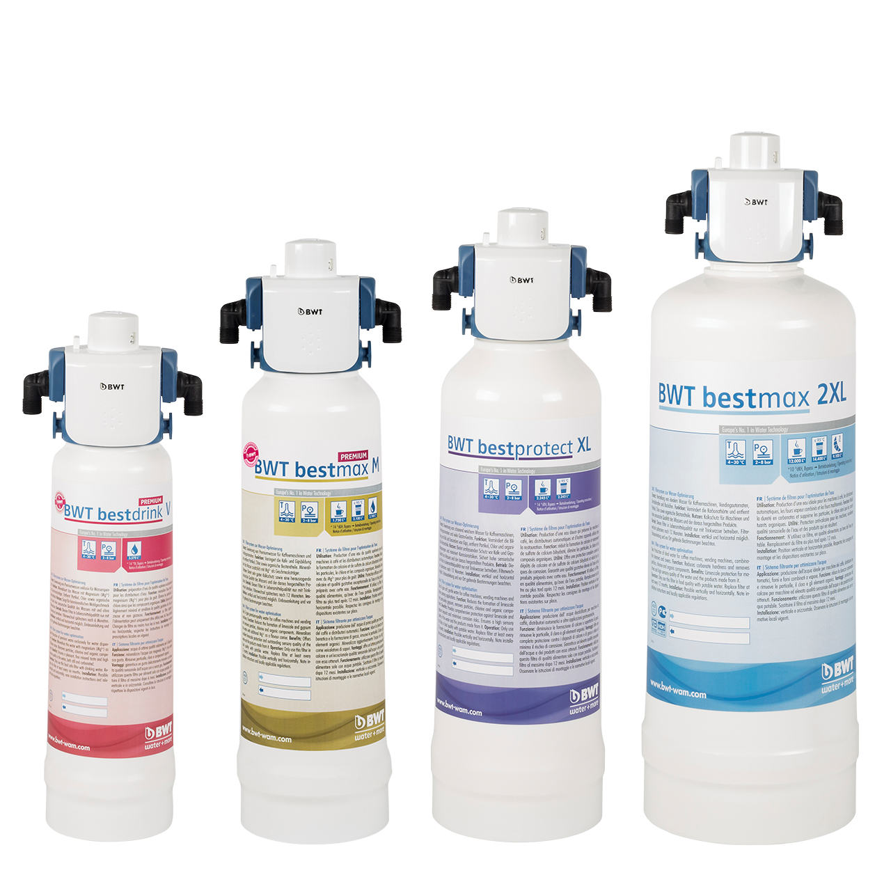 BWT best-filtre kan genanvendes