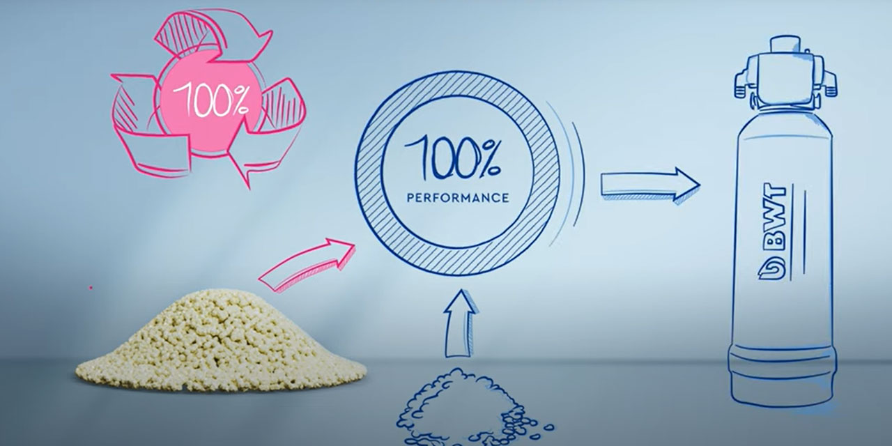 BWT retursystem til bwt vandfiltre