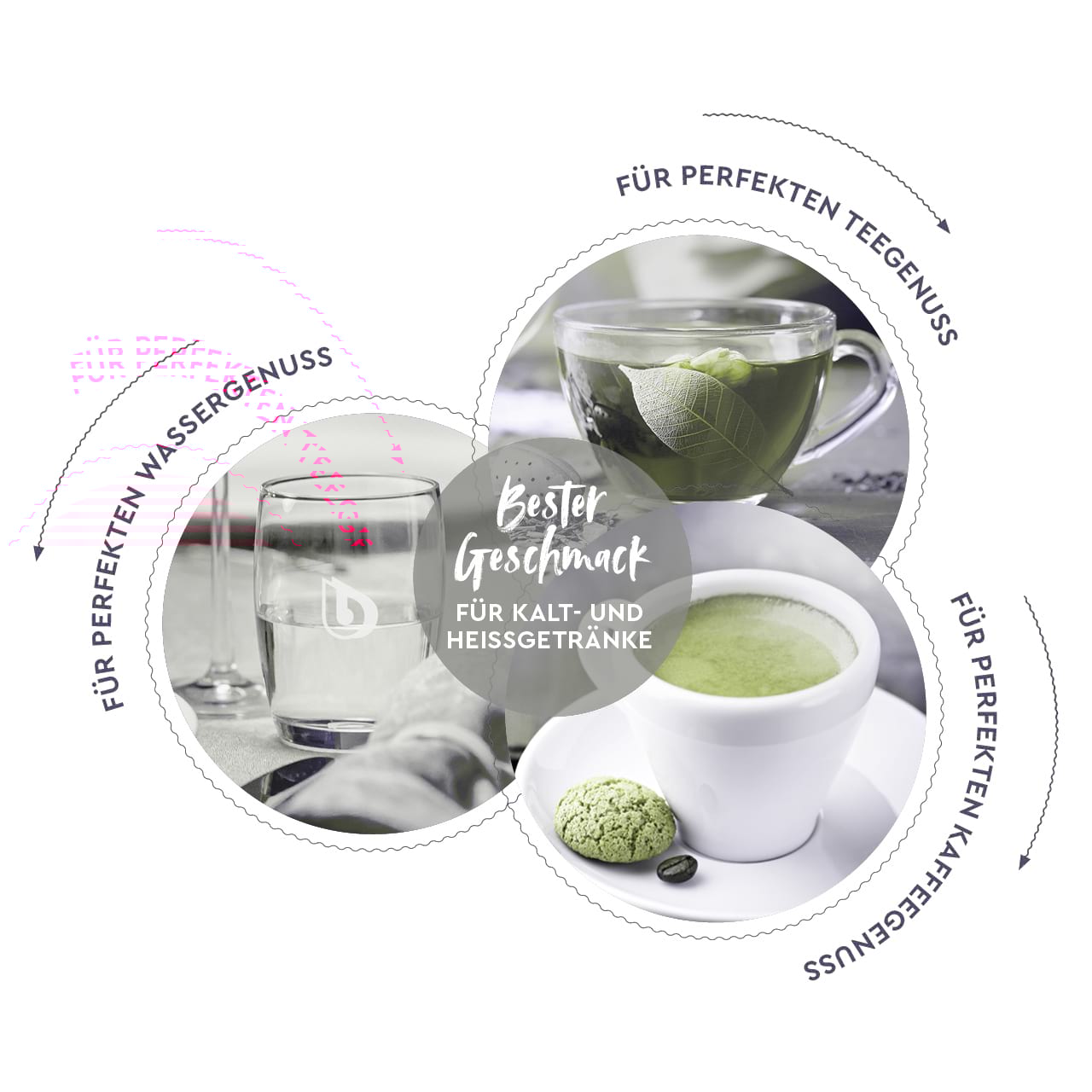 Magnesium Technologie