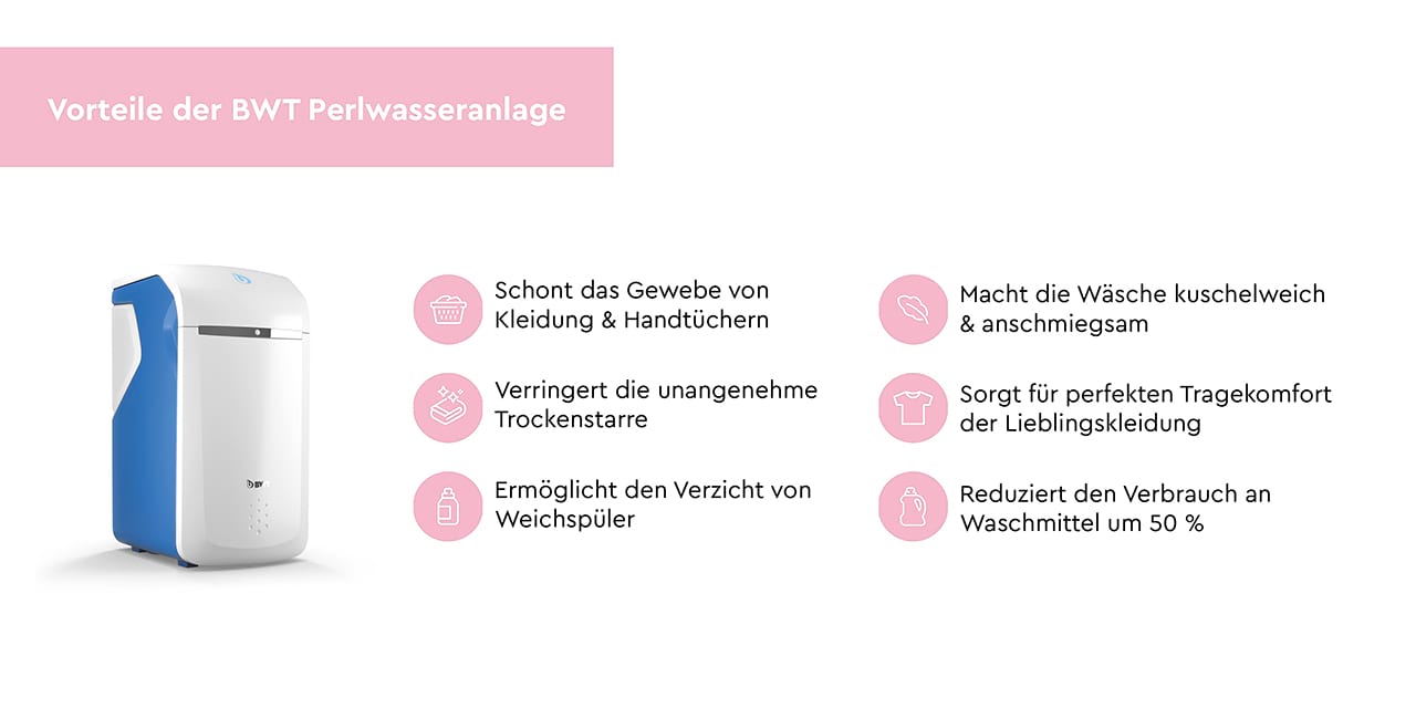 Infograph BWT Pearl Water