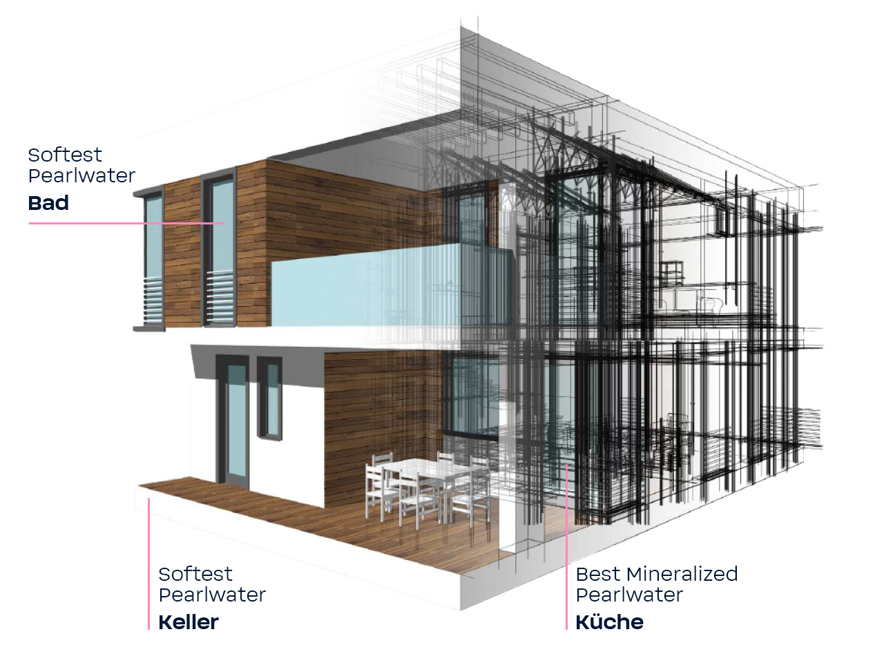 Familyhouse one pipe formula