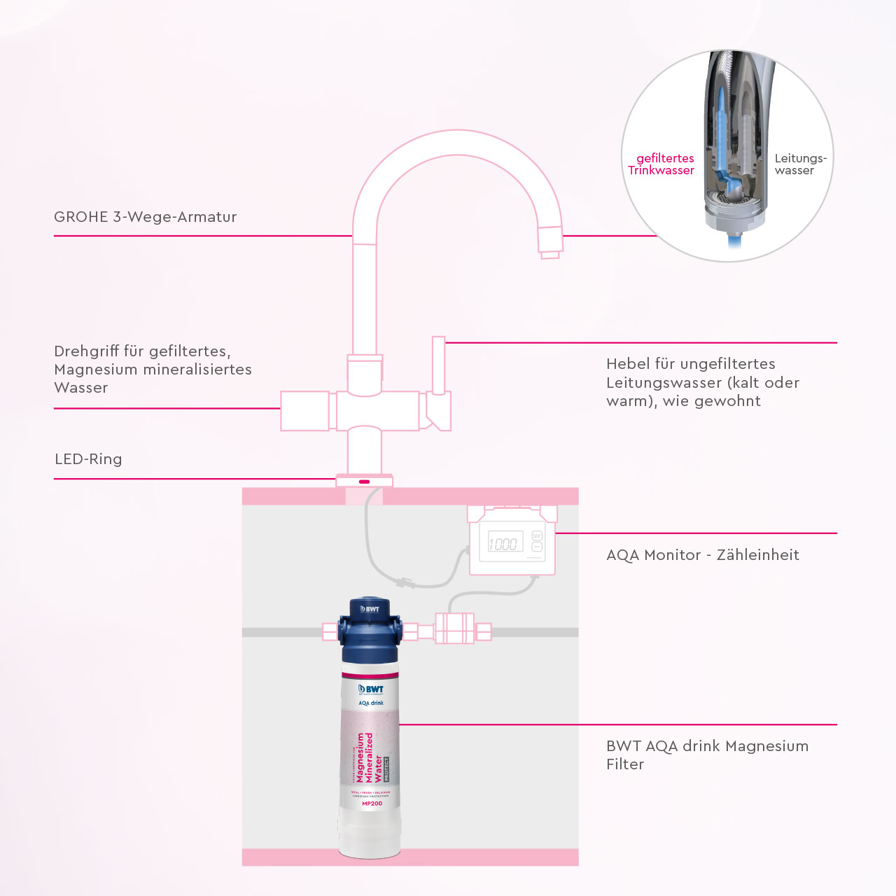 Funktionsweise_Armatur