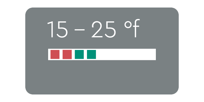 Teststreifen Auswertung mittelhart 15 - 25°f