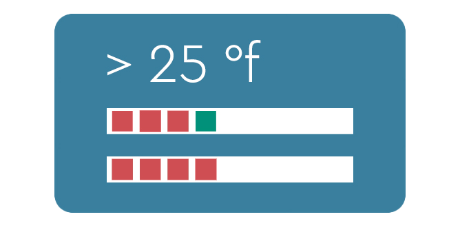 Teststreifen Auswertung dure +25°f