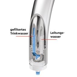 Armatur mit zwei Wasserleitungen