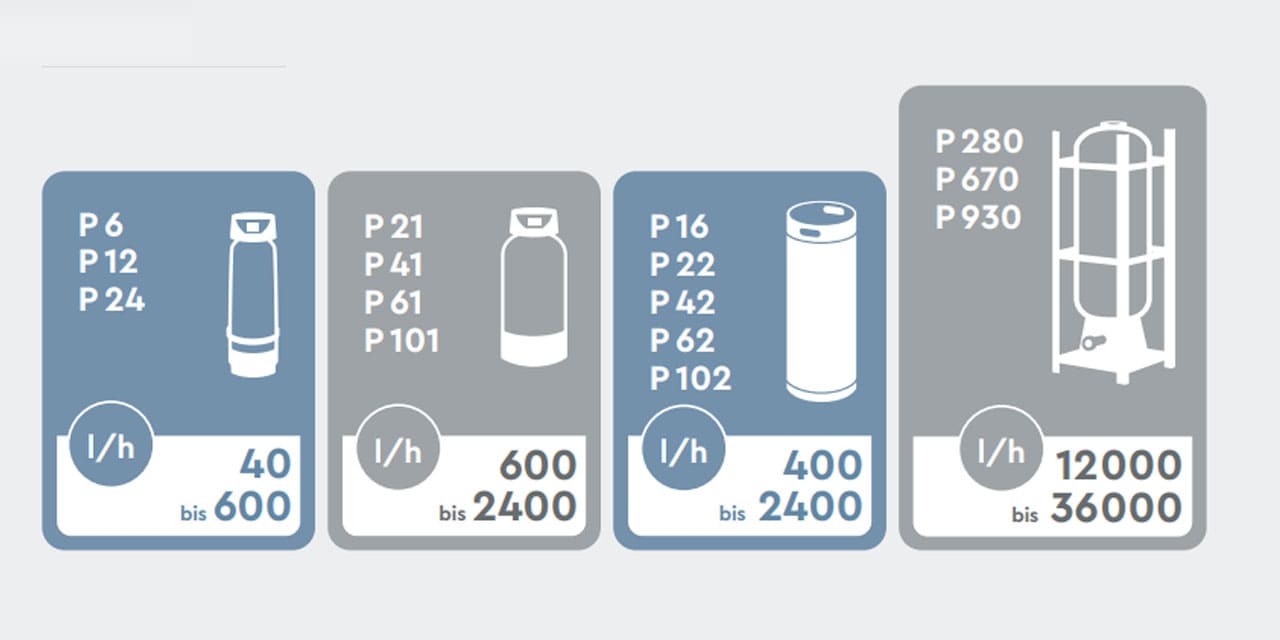 Vollentsalzung Ablauf