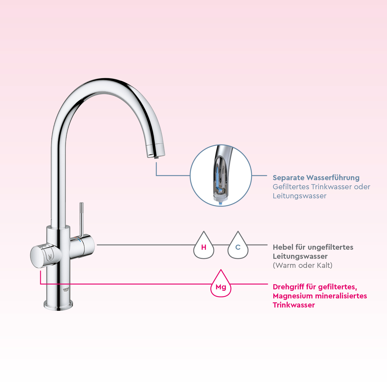 BWT AQA drink Pure Urban & Loft