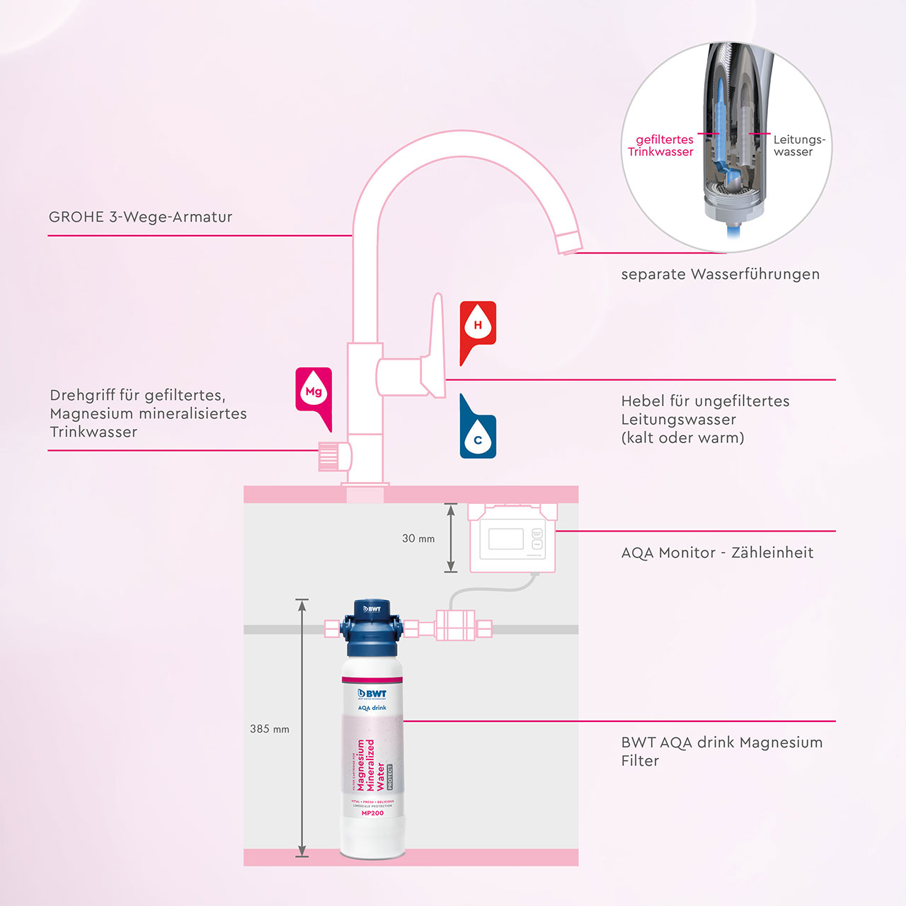 ContentAQDPureAufbauURBAN_1280x1280