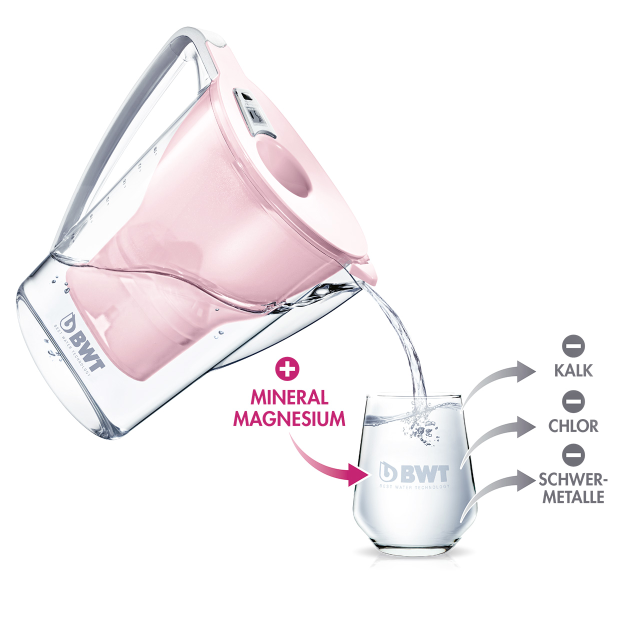 Technologie de filtration