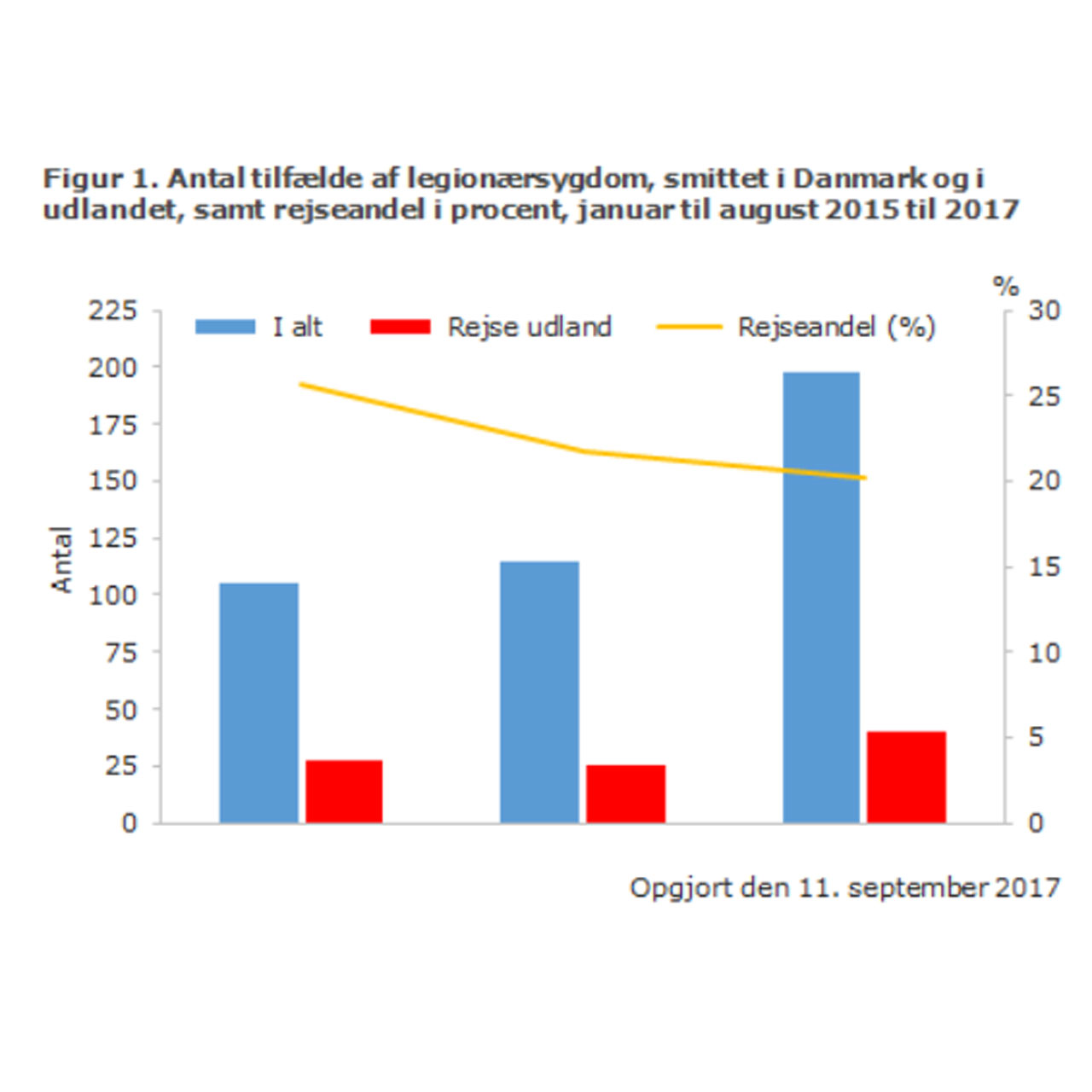 figur-smittede-legionærsyge-graf figur-smittede-legionærsyge-graf
