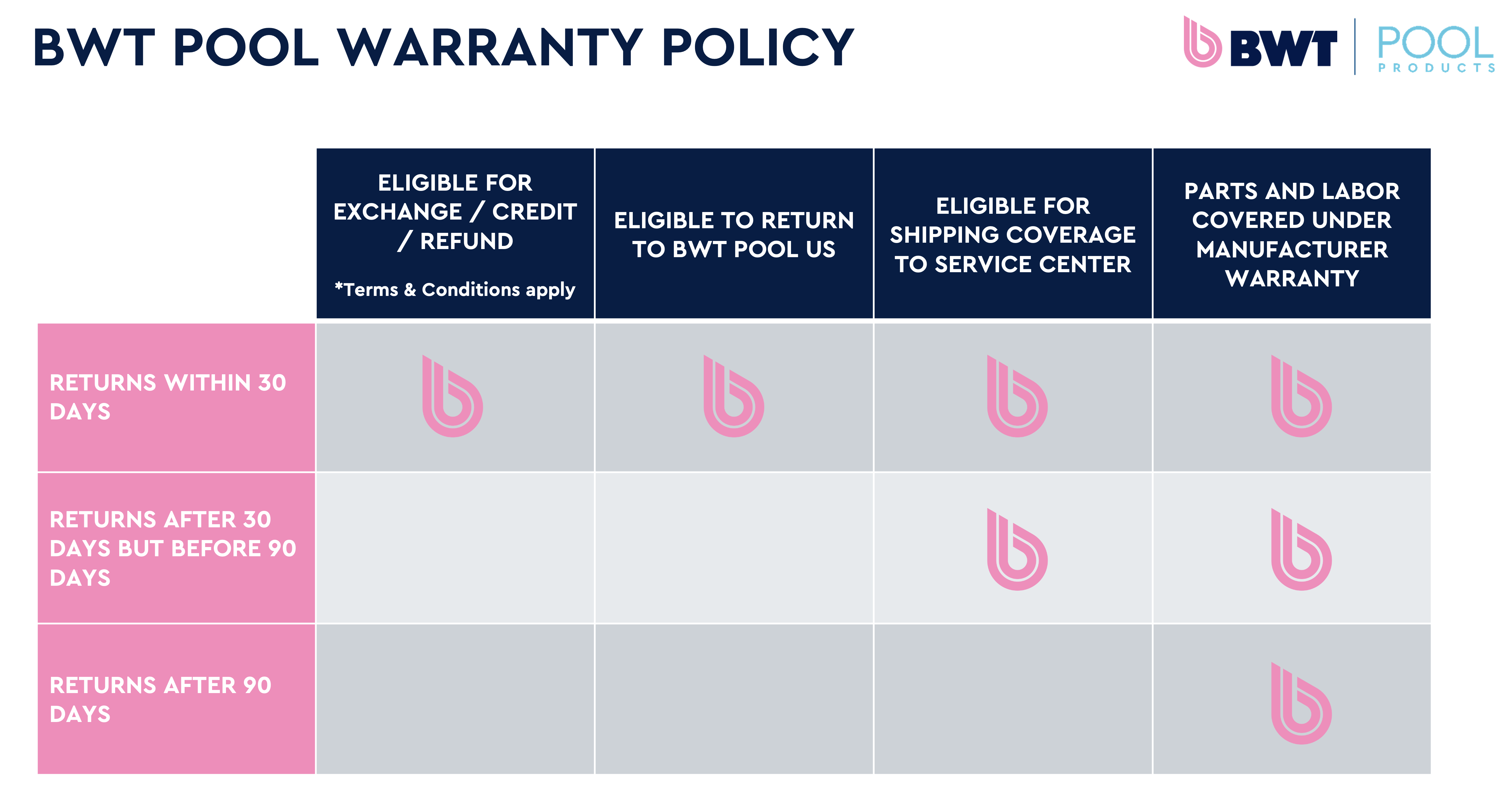 Warranty Policy
