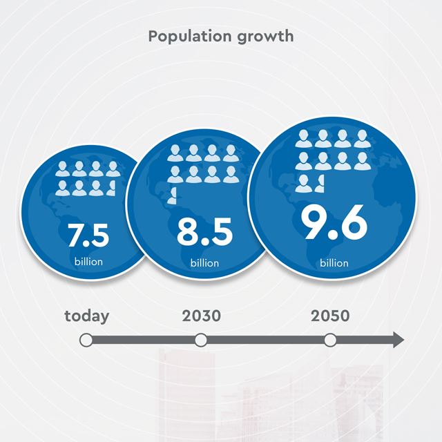 Population growth