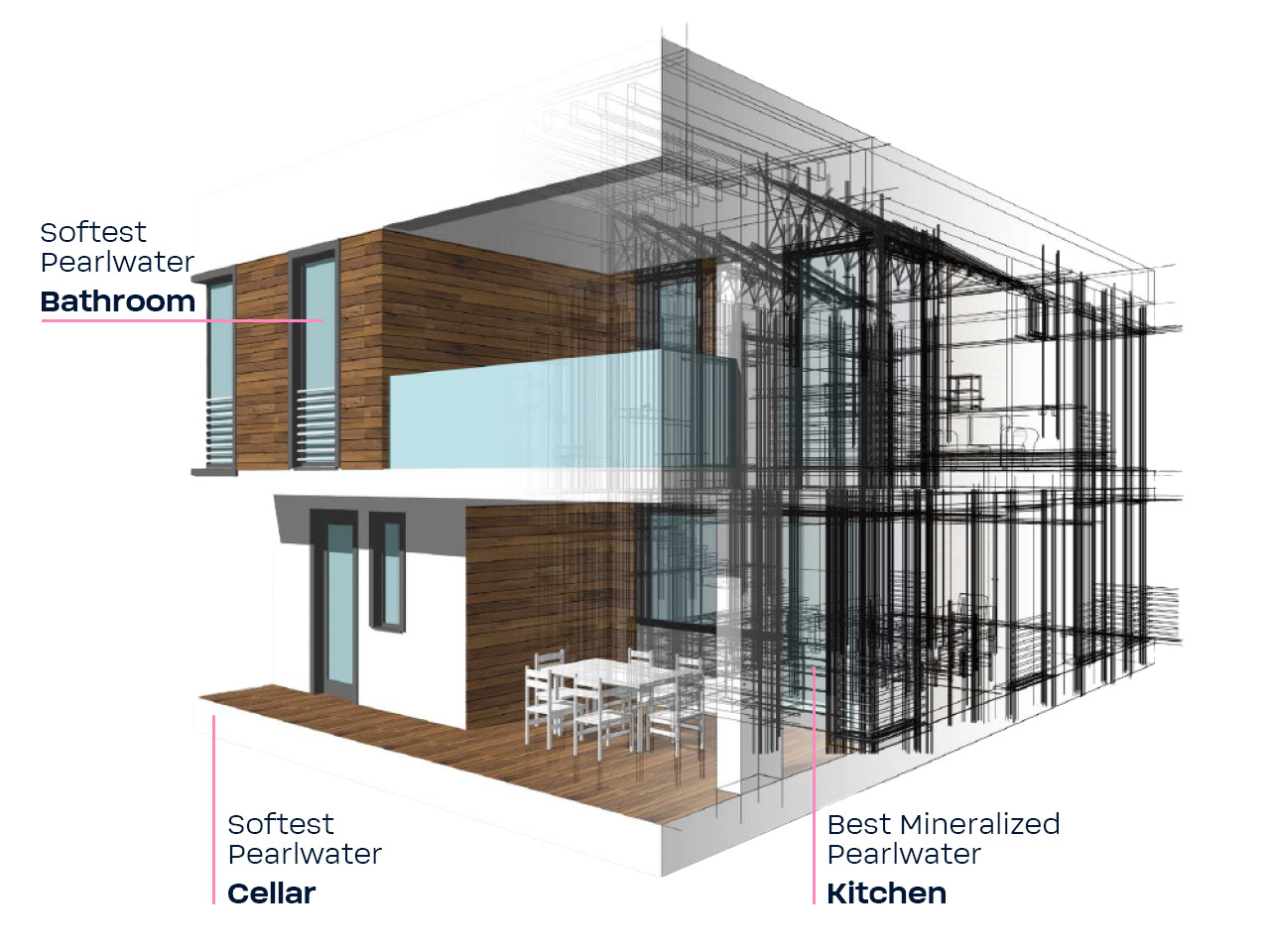 Familyhouse one pipe formula