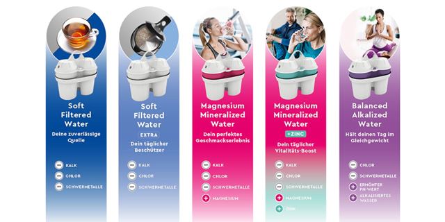 Technologie mit Kartuschen