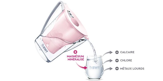 Technologie de filtration