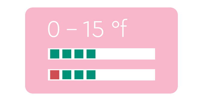 Bandelettes de test Évaluation douce -15°f