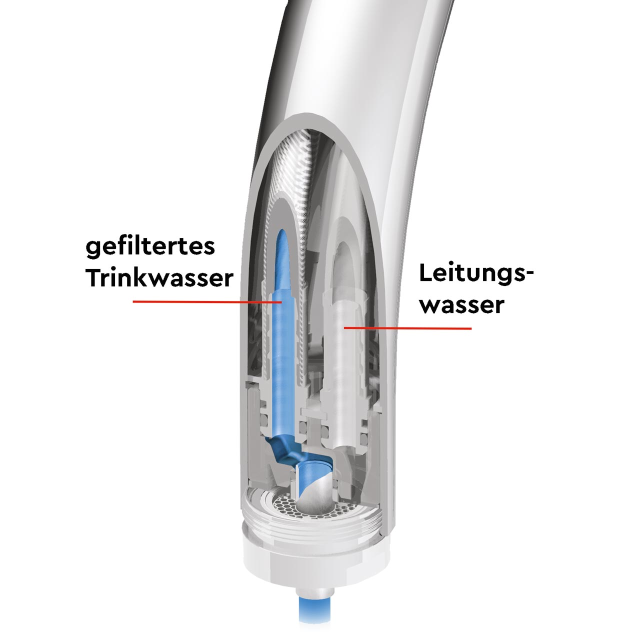 Armature avec deux conduites d'eau