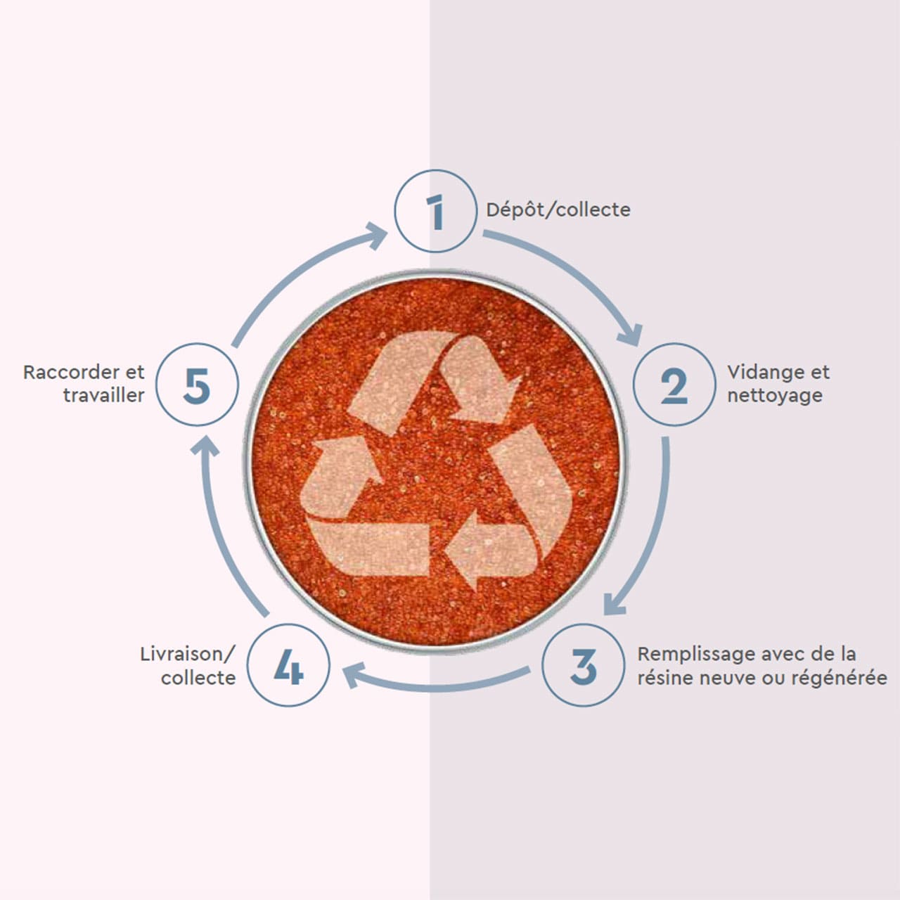 Vollentsalzung Ablauf
