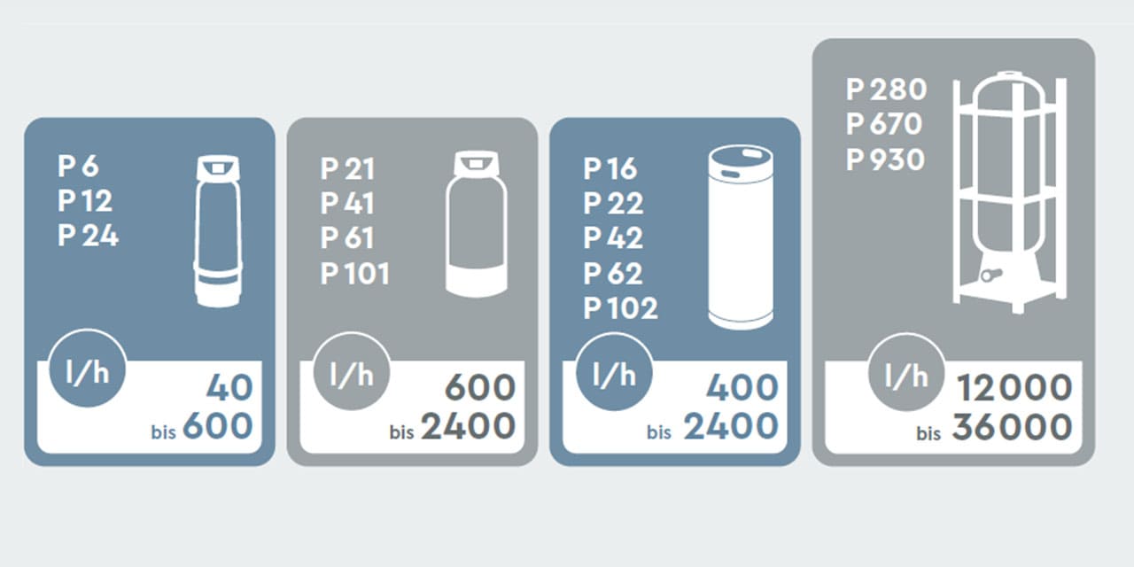 Vollentsalzung Ablauf