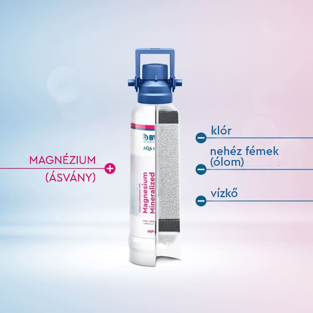 Filterkartusche Vorteile