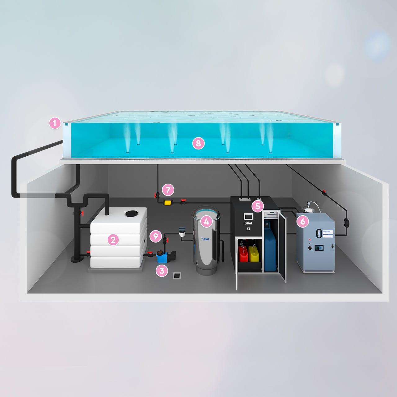 Funktion Überlaufrinne