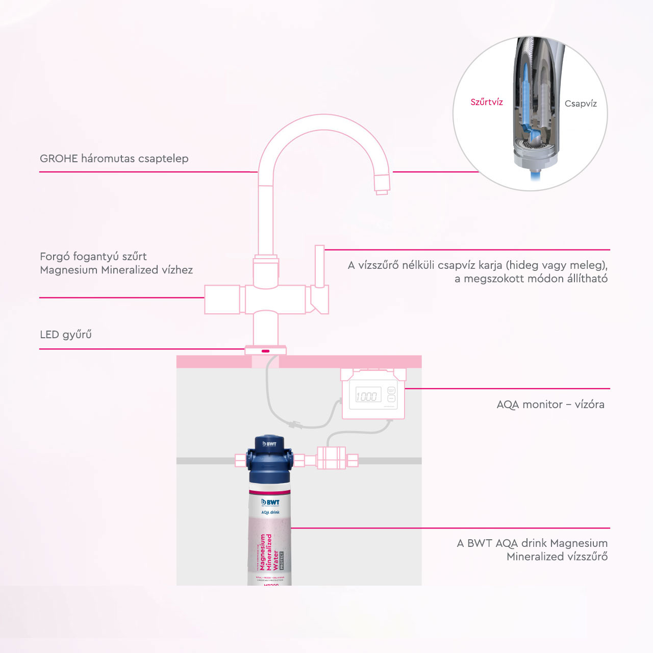 AQA drink Pure Urban