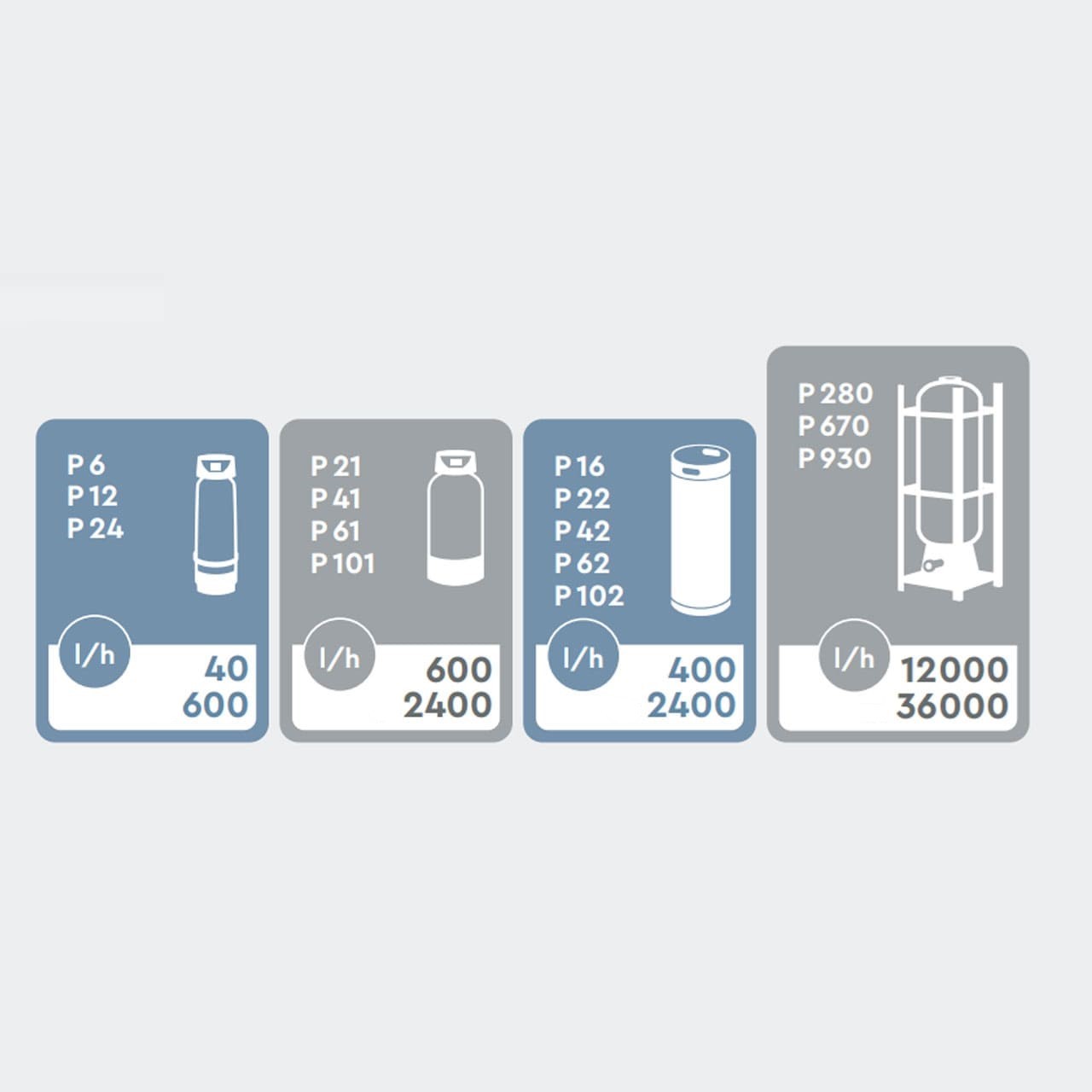 Ministil áramlási kimenet