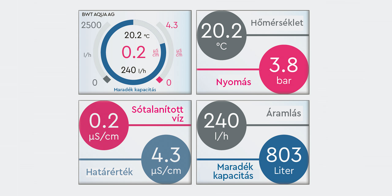 Ministil fej kijelző