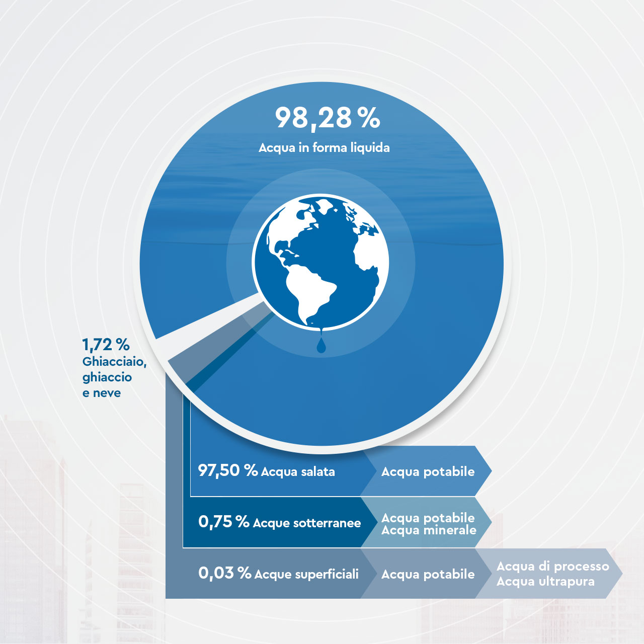 Infographic water resources