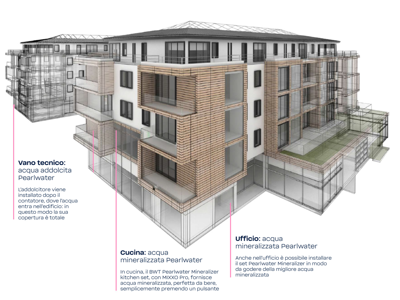 acqua addolcita e perfetta da bere nel condominio