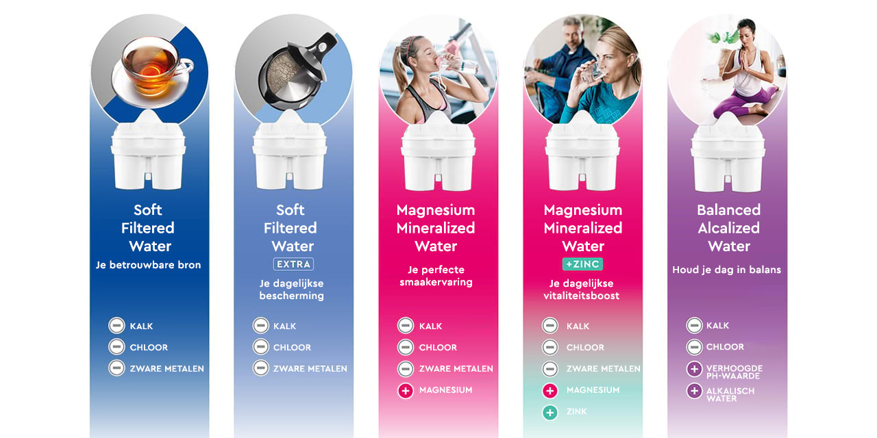 Filterelementen gamma