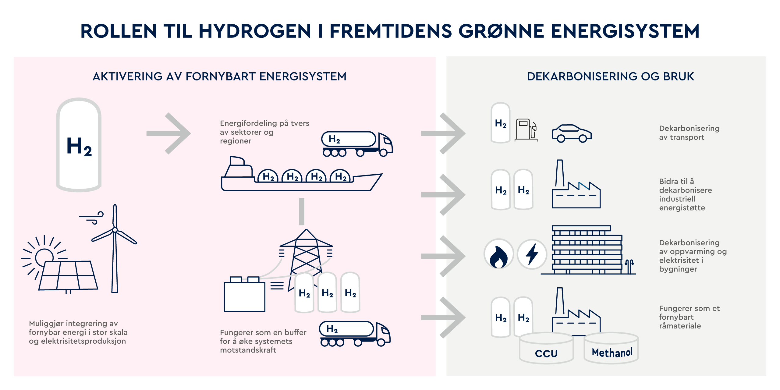 Rollen til hydrogen i fremtidens grønne energisystem BWT