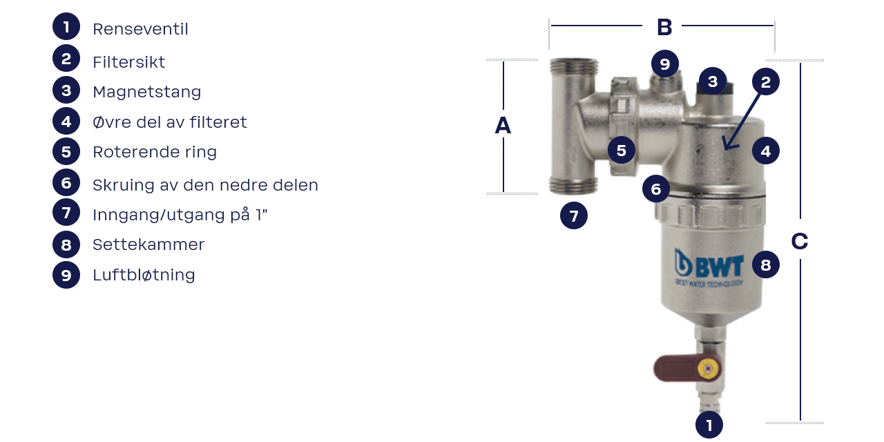 BWT silvermag 360 vannbehandling varme teknisk tegning